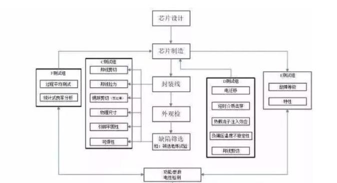 車規級芯片有哪些要求?汽車電子產品的價格為什么比較貴？