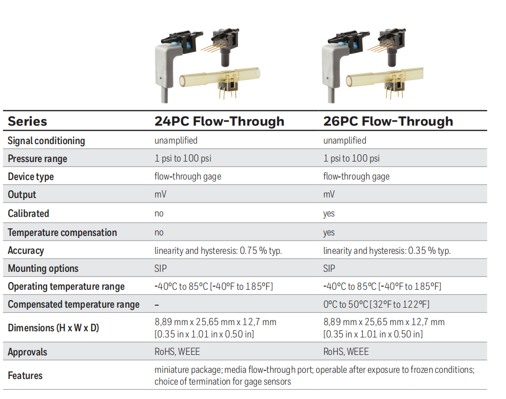 霍尼韋爾24PC流通式系列壓力傳感器.png