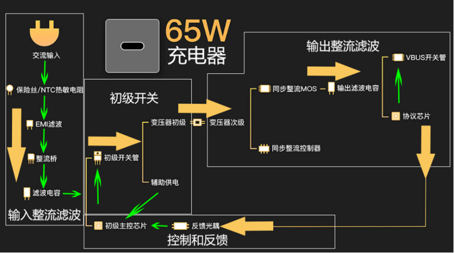 Belling貝嶺為USB-PD應用提供高性能驅動IC和MOSFET解決方案