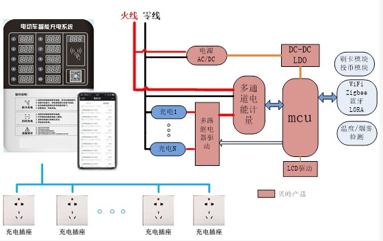 上海貝嶺電動車充電樁計量方案.png